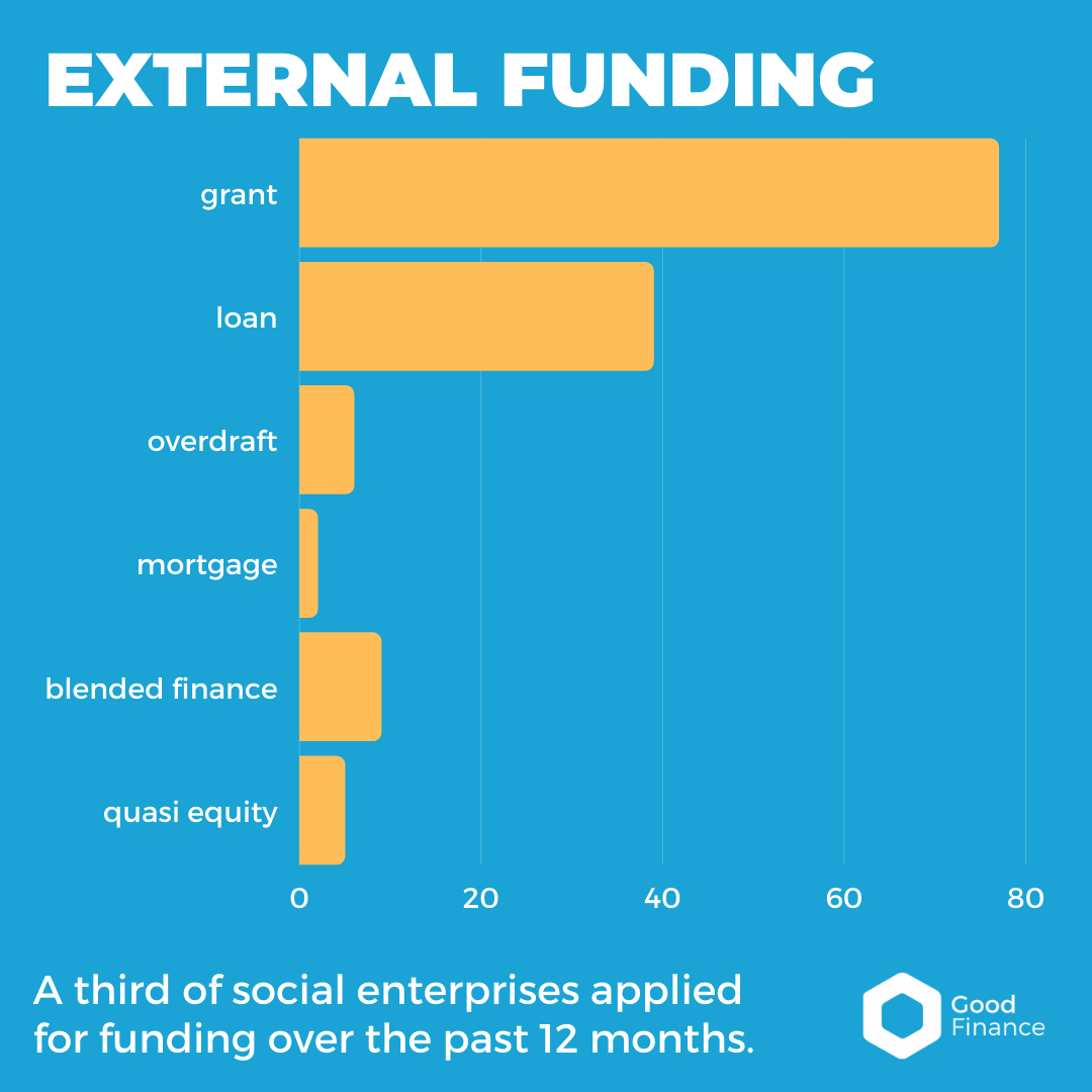 External Funding