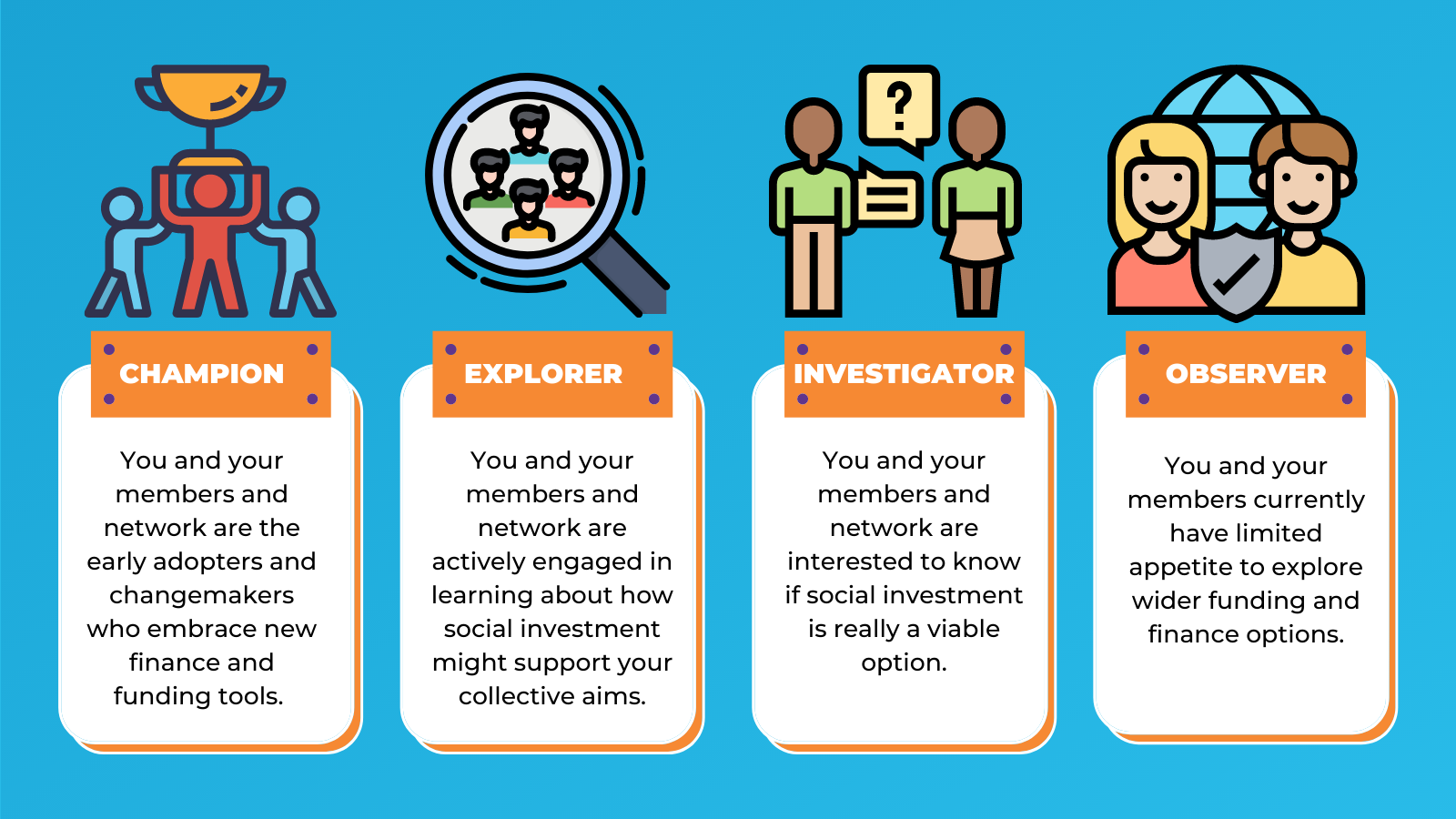 Scoping Social Investment Tool personas 