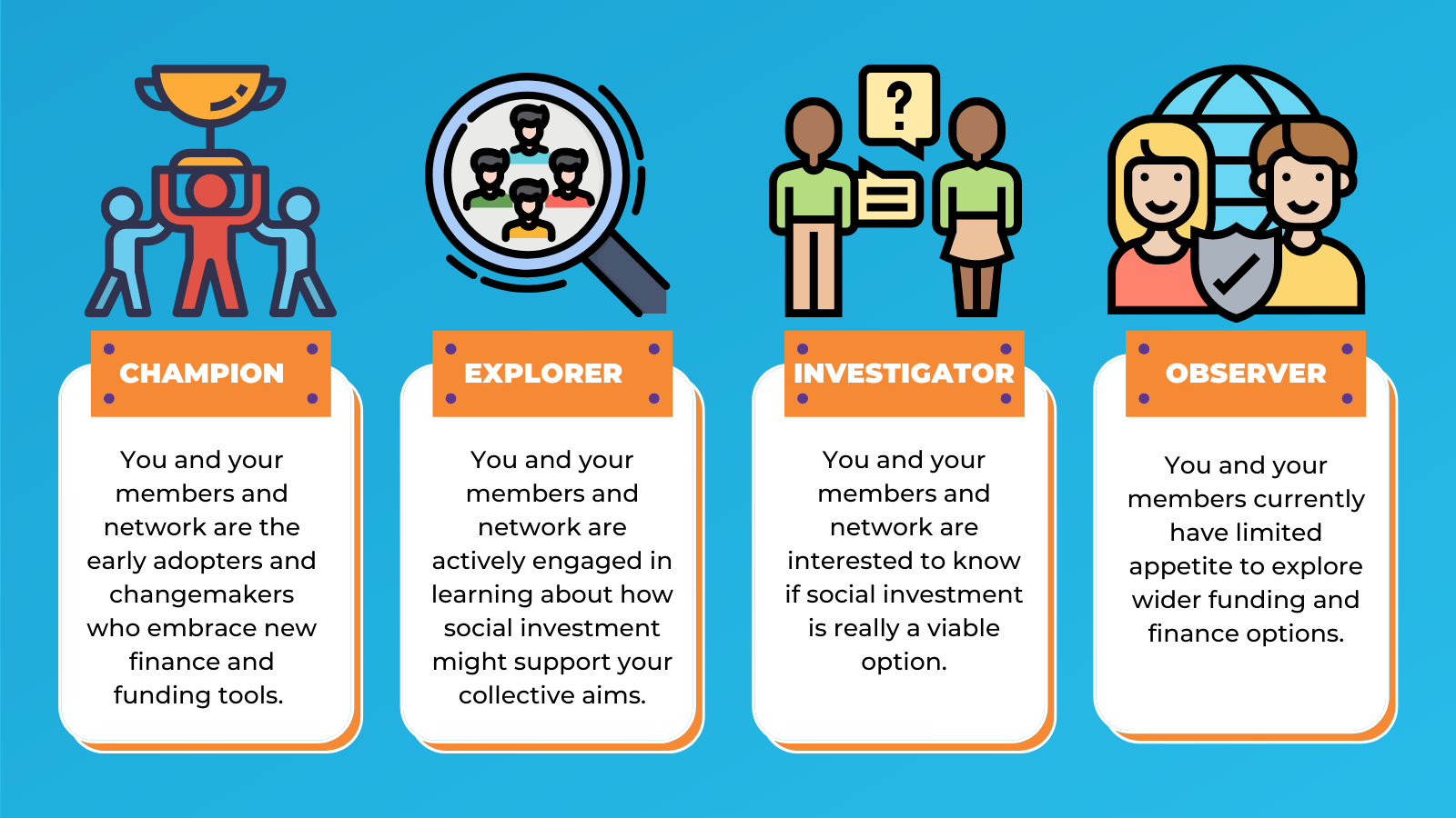 Scoping Social Investment Tool personas