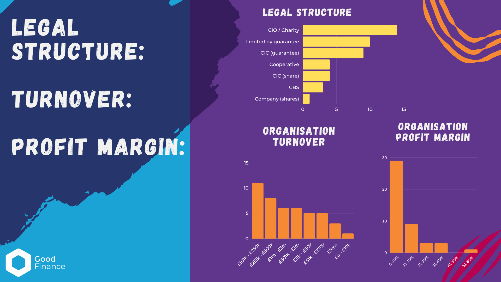 Legal Structure, turnover, profit margin