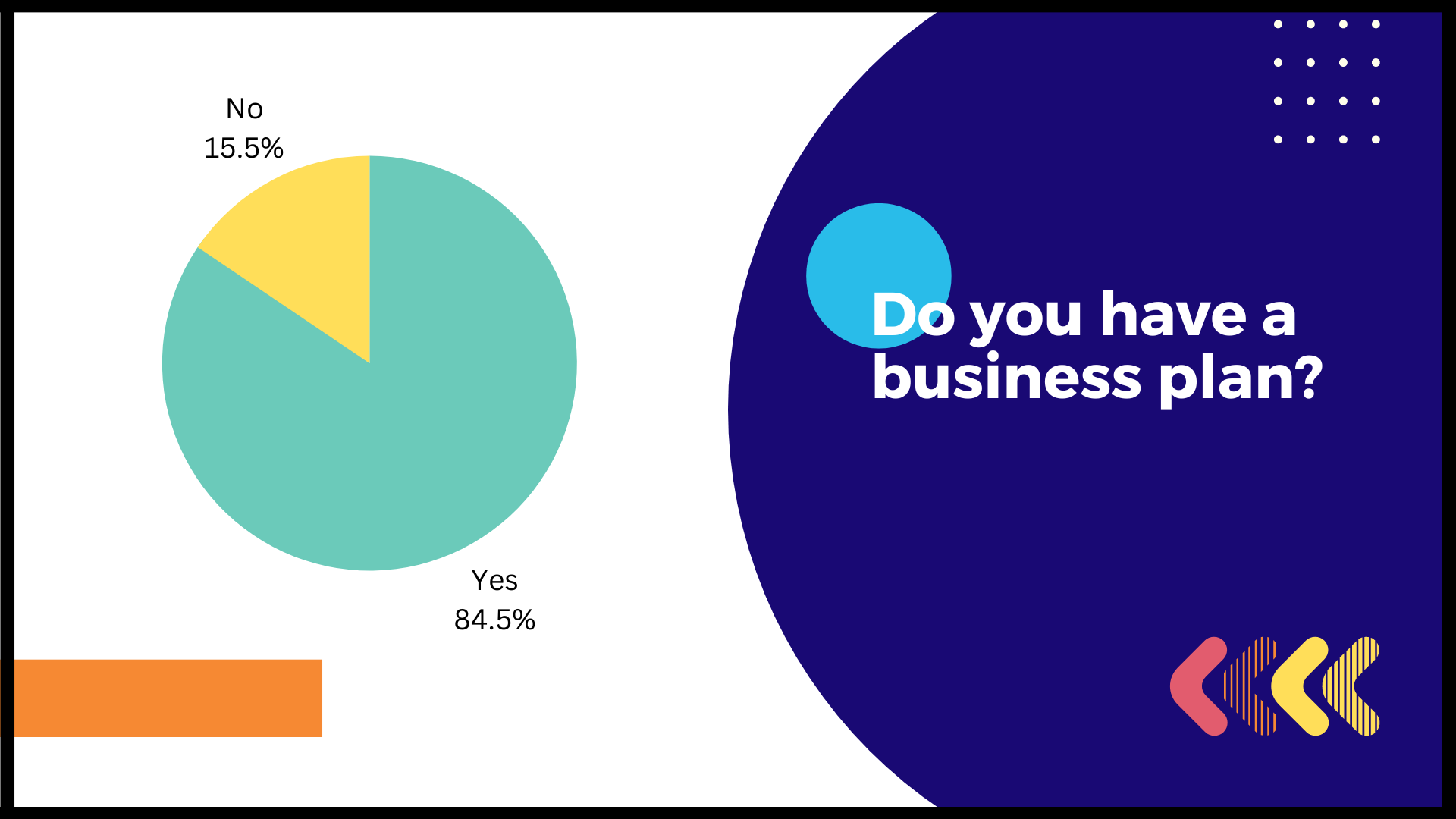 Do you have a business plan?