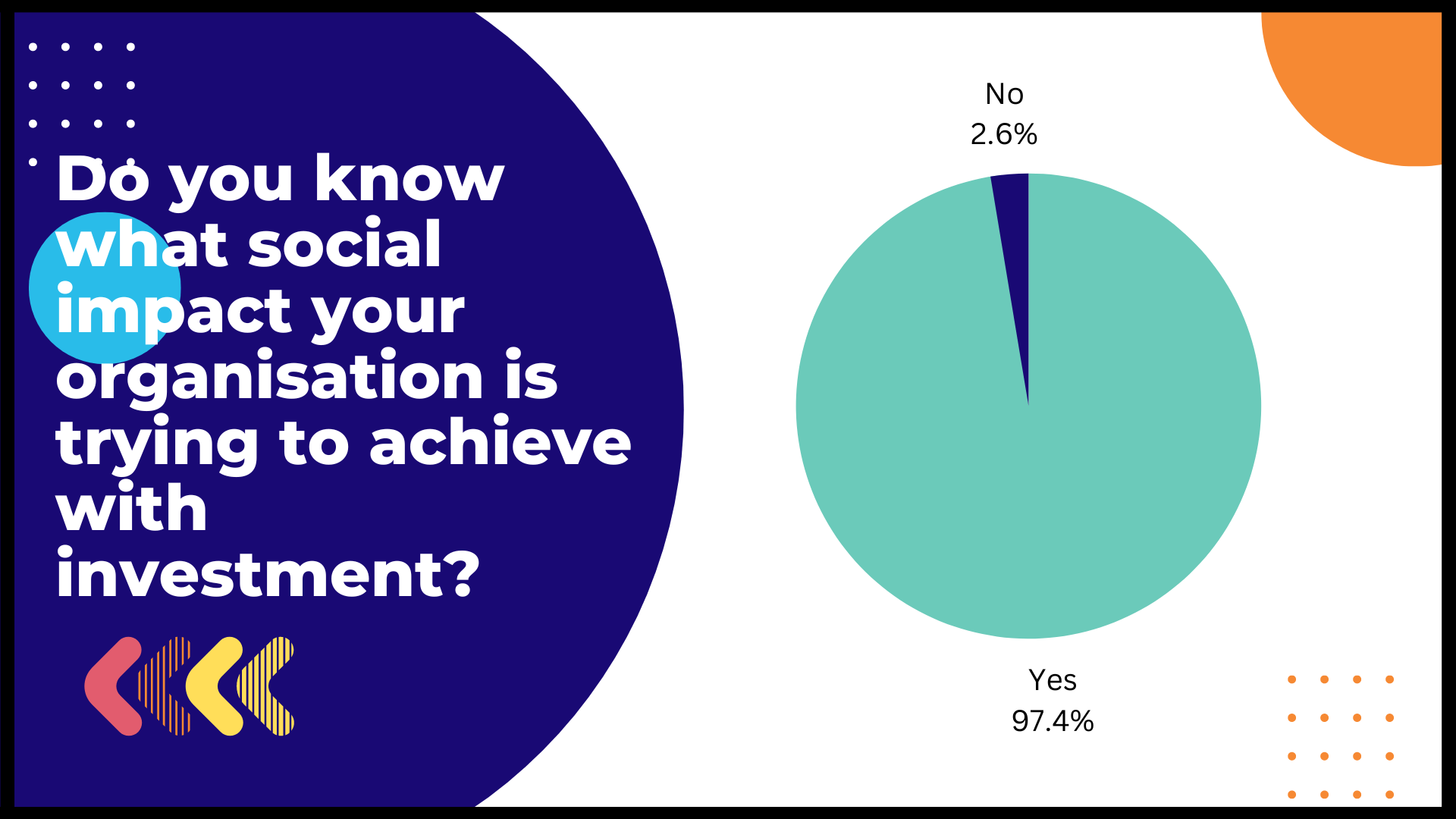 Do you know what social impact you're trying to achieve?