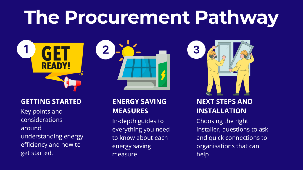 Procurement Imagery and assets