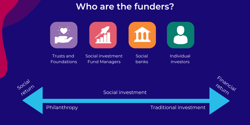 Who are the funders?